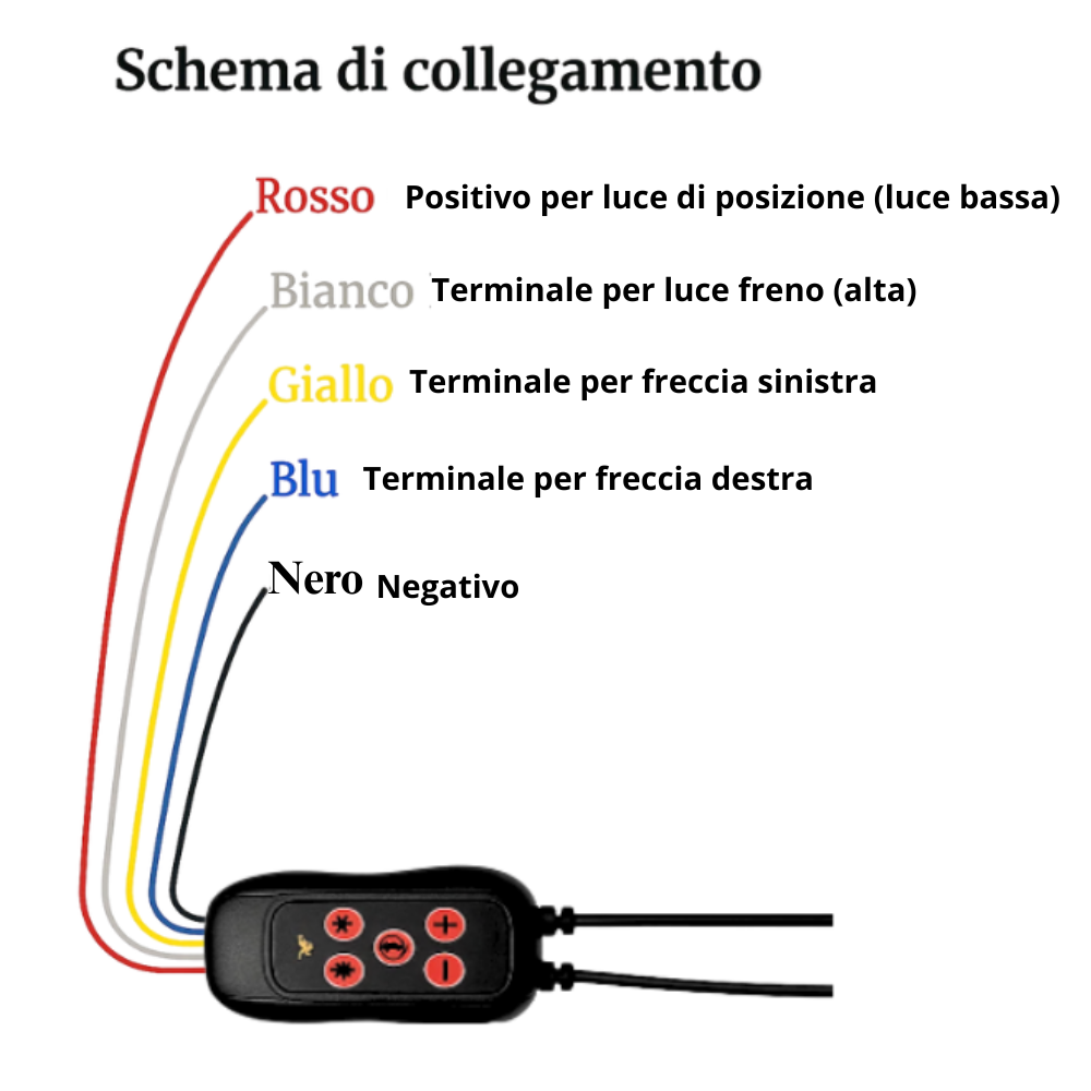 Striscia LED Stop 1,2m per Posteriore Auto - Multifunzione - Cargadget.it