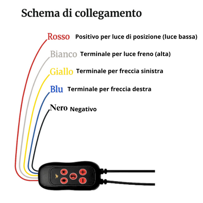 Striscia LED Stop 1,2m per Posteriore Auto - Multifunzione - Cargadget.it